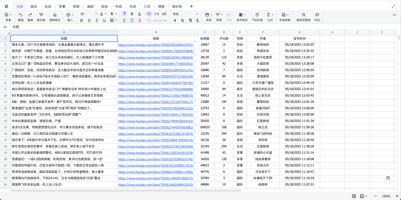 今日头条新玩法,使用AI工具打造爆款文章,1分钟1条!(附保姆级教程)